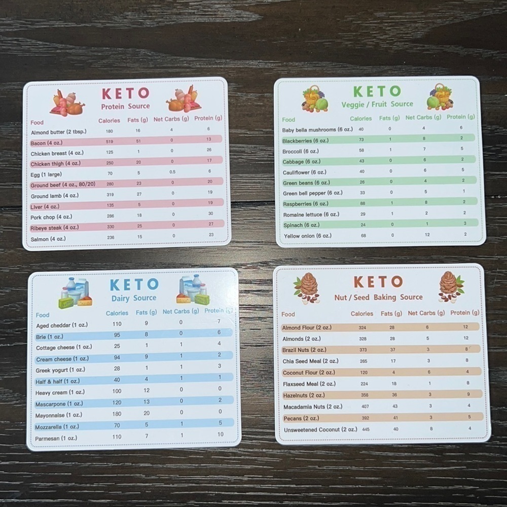 Keto Magnets healthy reminders for the fridge, keto diet